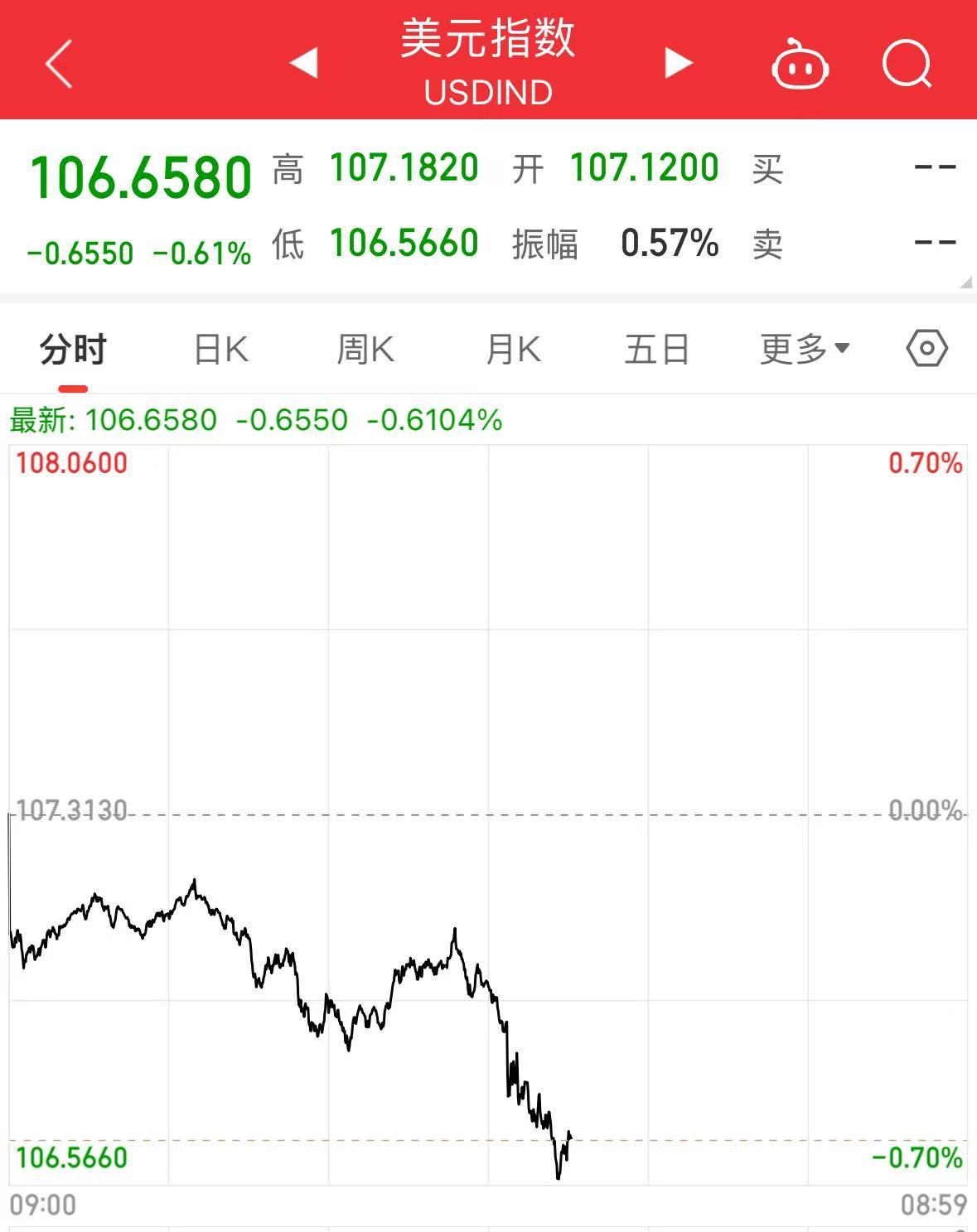 今晚中国资产大涨！这家中国自动驾驶公司一度涨超135%触发熔断！发生了什么？金山云涨超21%知乎14%龙8(图4)