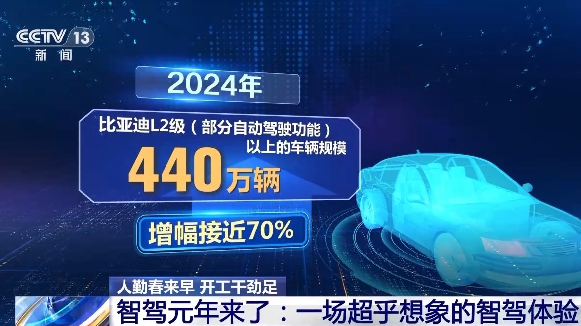 人勤春来早开工干劲足丨“中国智造”含金量UP！智能驾驶加速“飞入寻常百姓家”(图4)