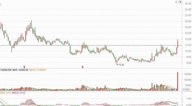 下个德塞西威？智驾第一股暴涨130%核心供应商提前被资金疯抢(图6)