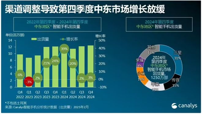 2025年全球智能驾驶芯片市场规模预计将达76亿美元；2024年全球新能源车销量同比年增25%每周产业数据汇总(图5)