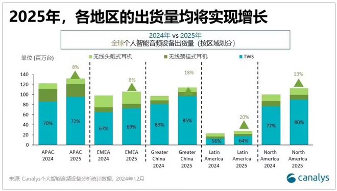 2025年全球智能驾驶芯片市场规模预计将达76亿美元；2024年全球新能源车销量同比年增25%每周产业数据汇总(图6)