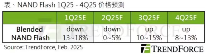 2025年全球智能驾驶芯片市场规模预计将达76亿美元；2024年全球新能源车销量同比年增25%每周产业数据汇总(图7)