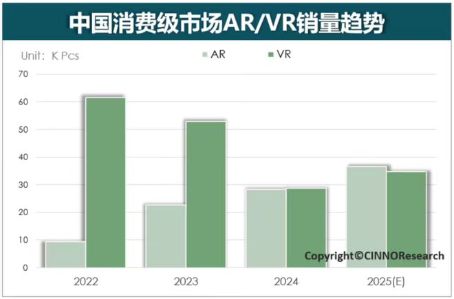 2025年全球智能驾驶芯片市场规模预计将达76亿美元；2024年全球新能源车销量同比年增25%每周产业数据汇总(图2)