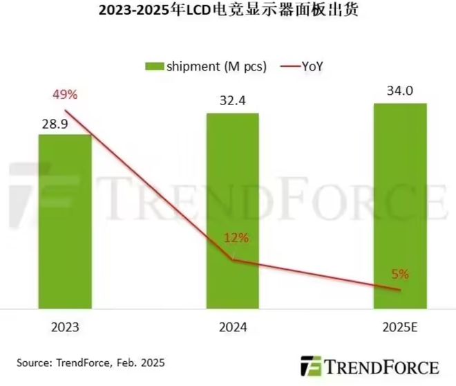 2025年全球智能驾驶芯片市场规模预计将达76亿美元；2024年全球新能源车销量同比年增25%每周产业数据汇总(图3)
