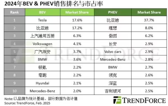 2025年全球智能驾驶芯片市场规模预计将达76亿美元；2024年全球新能源车销量同比年增25%每周产业数据汇总(图1)