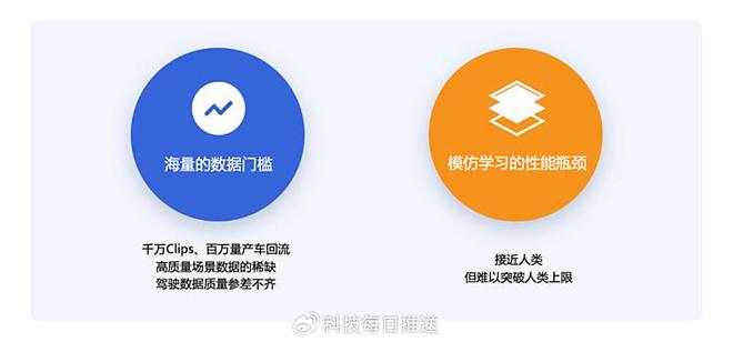 从模仿学习到强化学习端到端智驾将超越人类驾驶表现(图2)