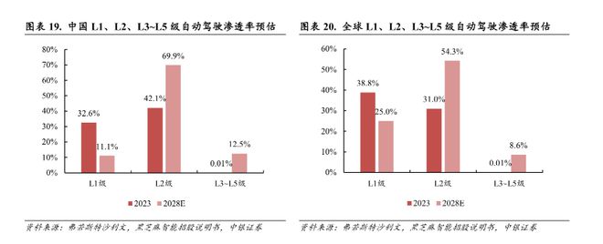 电厂全民普及智驾平权这家提供“智能大脑”的公司不可忽视(图3)