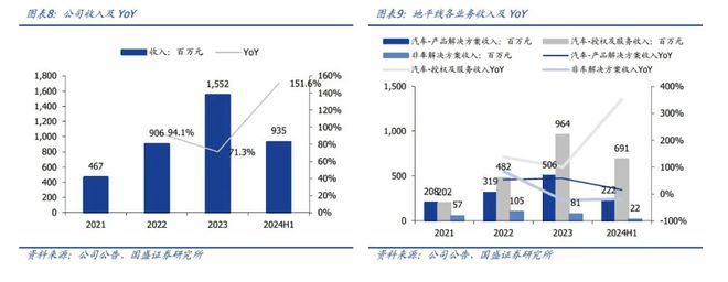 电厂全民普及智驾平权这家提供“智能大脑”的公司不可忽视(图11)