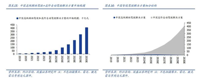 电厂全民普及智驾平权这家提供“智能大脑”的公司不可忽视(图4)