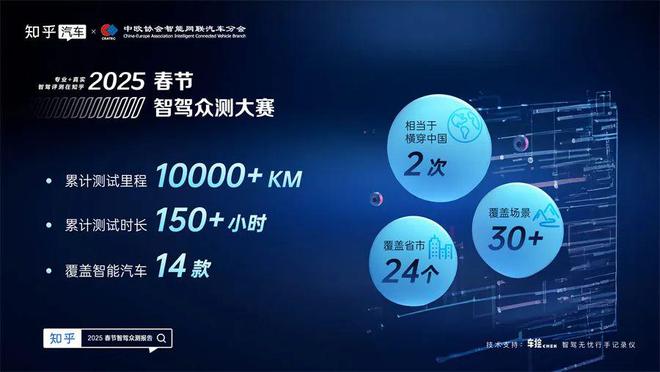 理想、比亚迪、华为端到端智驾靠谱吗？全国首份智驾众测报告揭秘(图1)
