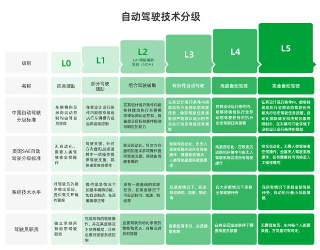 特斯拉FSD中国亮相引关注智驾今年入拐点？(图3)