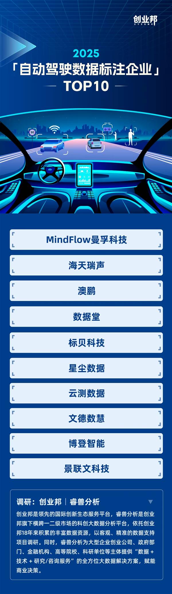 曼孚科技荣登创业邦2025自动驾驶数据标注企业TOP1(图1)