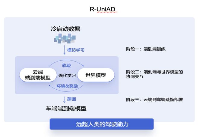 商汤换道超车FSD(图3)