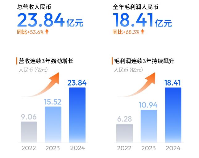 地平线年收获“三高”智驾平权“最大公约数”的底气是什么？(图1)