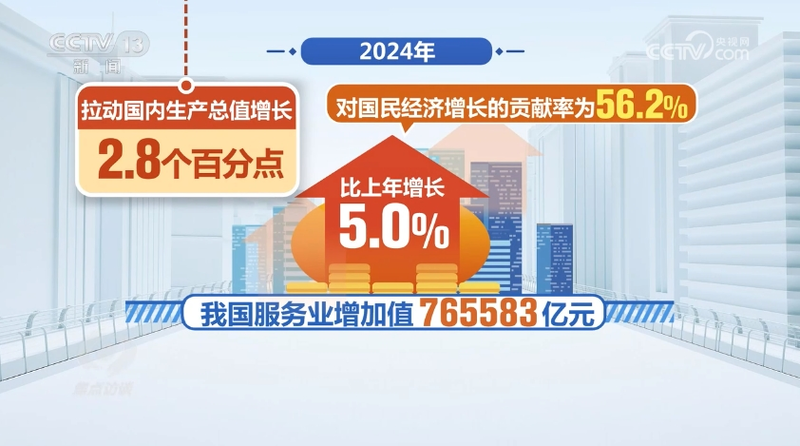 千磨万击还坚劲现代服务业为中国经济注入新动能(图3)