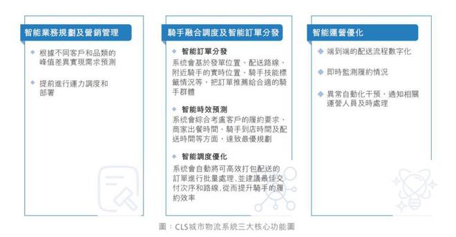 顺丰2024ES龙8G报告出炉：AI深入绿色低碳应用场景、首创骑手委屈关怀金(图4)
