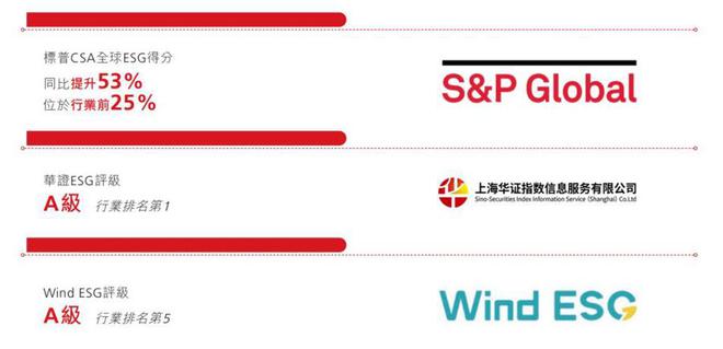 顺丰2024ES龙8G报告出炉：AI深入绿色低碳应用场景、首创骑手委屈关怀金(图1)
