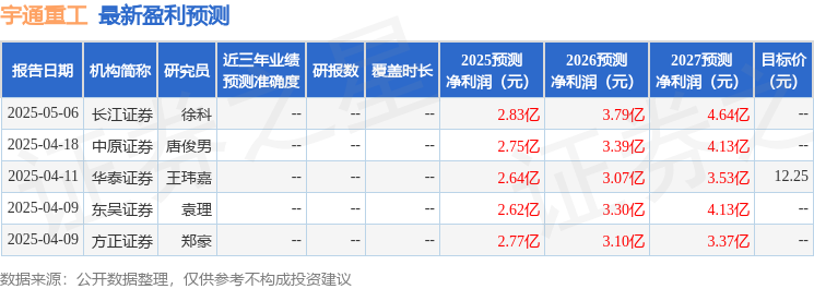 宇通重工：4月24日召开业绩说明会投资者参与(图1)