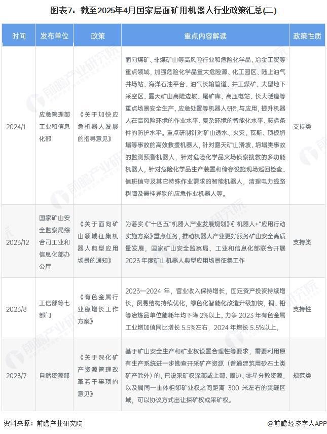 预见2025：《2025年中国矿用机器人行业全景图谱》（附市场现状、竞争格局和发展趋势等）(图7)