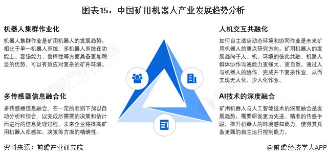 预见2025：《2025年中国矿用机器人行业全景图谱》（附市场现状、竞争格局和发展趋势等）(图15)