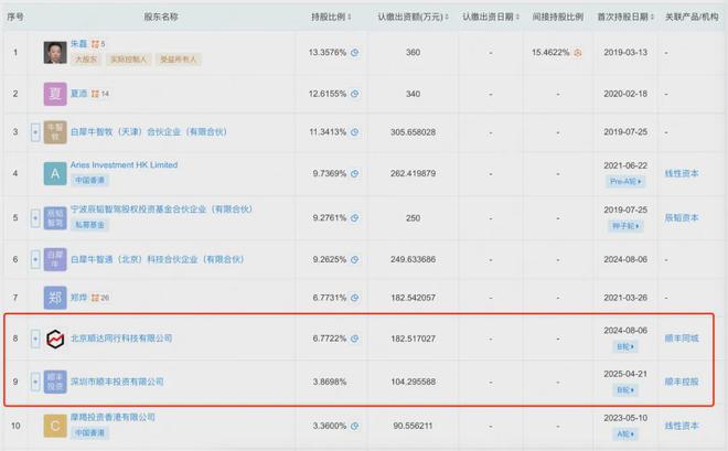 加磅白犀牛顺丰的无人化投资逻辑：争夺核心算法(图1)