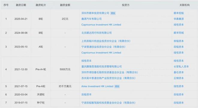加磅白犀牛顺丰的无人化投资逻辑：争夺核心算法(图4)