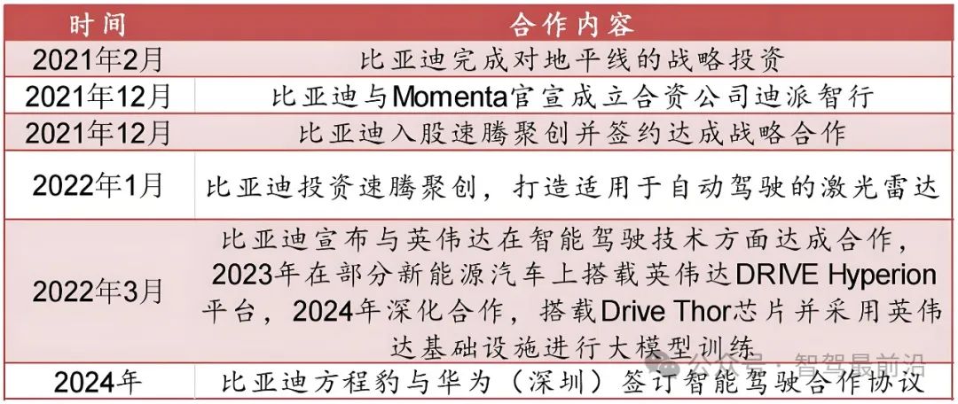 比亚迪智能驾驶技术龙8国际解析(图6)