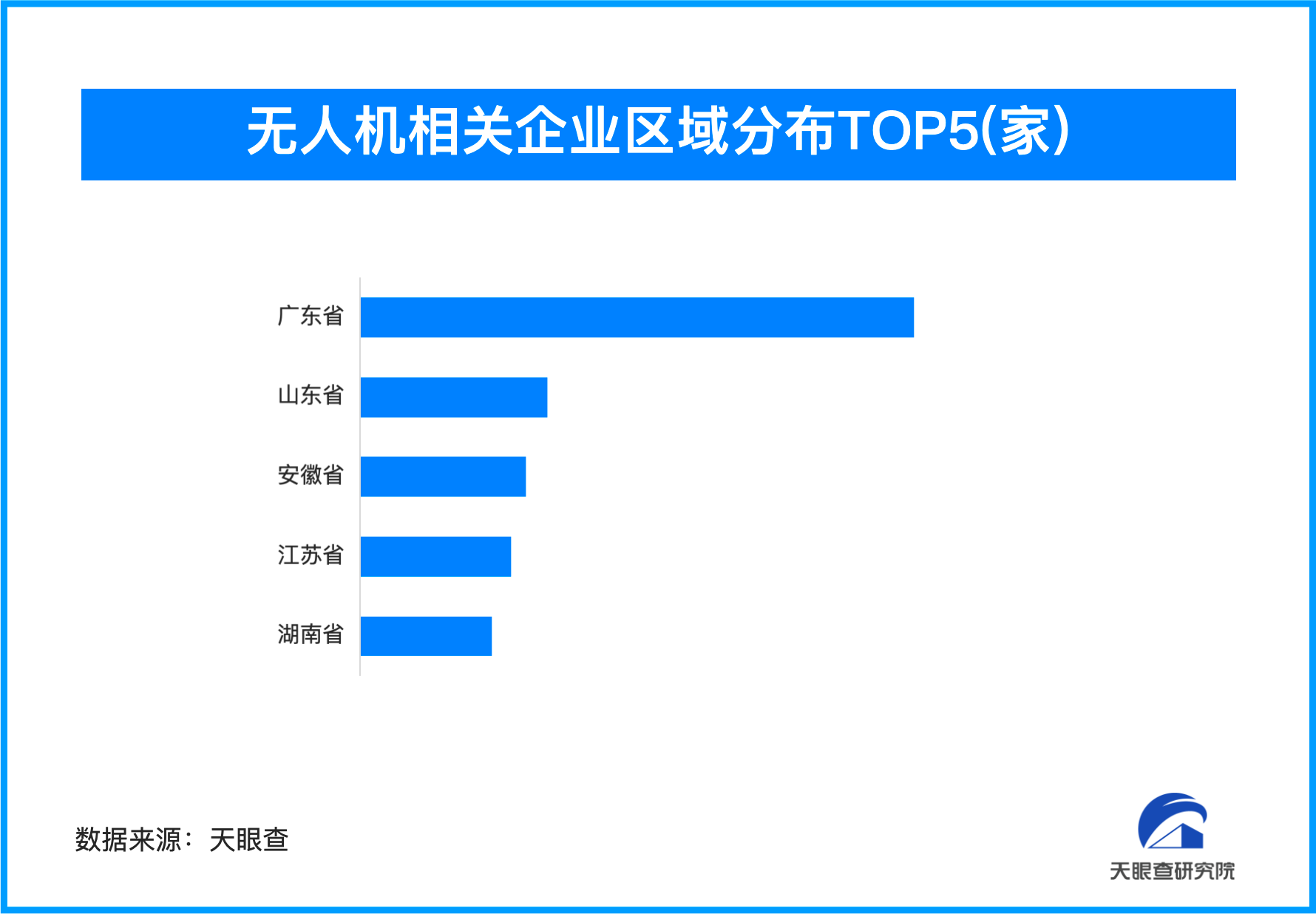 long8天津首条无人机低空医疗配送运输专线试飞成功我国无人机相关企业超36万家(图1)