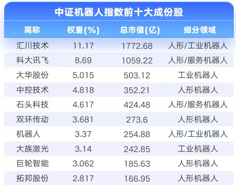 机器人新应用！“无人物流车+人形机器人”破局快递末端配送(图2)