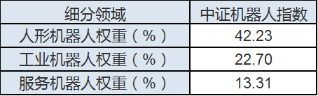 机器人新应用！“无人物流车+人形机器人”破局快递末端配送(图3)
