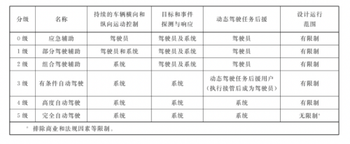 高铁都不敢无人值守各位车主怎么敢放心自动驾驶的？(图1)