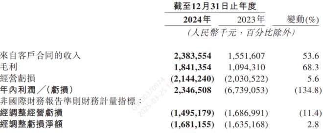 地平线年狂奔之后全场景高阶智驾拼刺刀long8(图1)