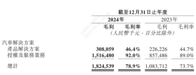 地平线年狂奔之后全场景高阶智驾拼刺刀long8(图2)