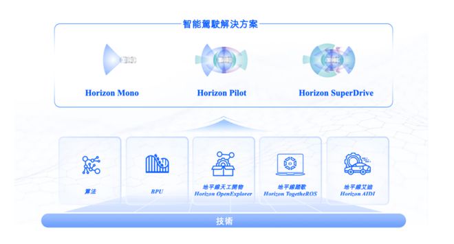 地平线年狂奔之后全场景高阶智驾拼刺刀long8(图7)