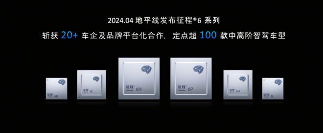 地平线年狂奔之后全场景高阶智驾拼刺刀long8(图6)