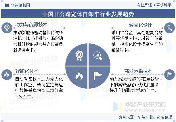 2024年中国非公路宽体自卸车行业分析自动驾驶技术助力无人化矿山作业「图」(图9)