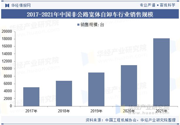 2024年中国非公路宽体自卸车行业分析自动驾驶技术助力无人化矿山作业「图」(图6)