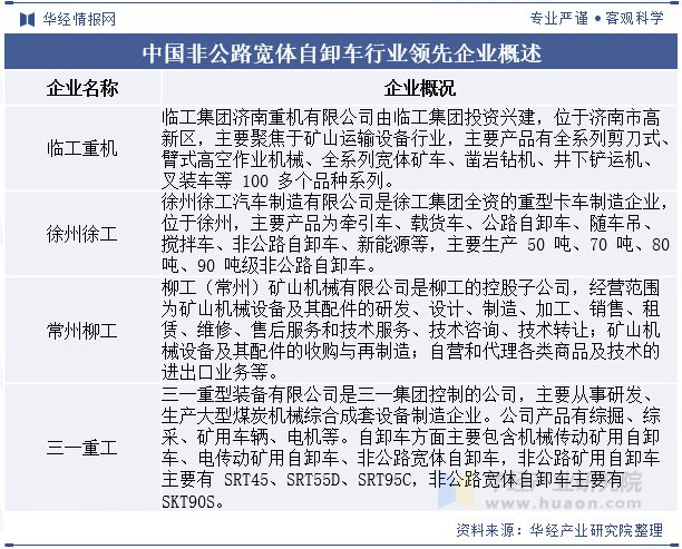 2024年中国非公路宽体自卸车行业分析自动驾驶技术助力无人化矿山作业「图」(图7)