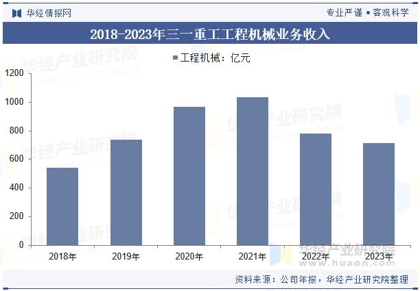 2024年中国非公路宽体自卸车行业分析自动驾驶技术助力无人化矿山作业「图」(图8)