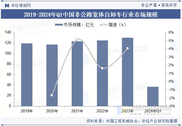 2024年中国非公路宽体自卸车行业分析自动驾驶技术助力无人化矿山作业「图」(图5)