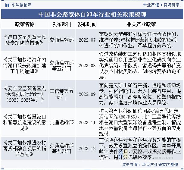 2024年中国非公路宽体自卸车行业分析自动驾驶技术助力无人化矿山作业「图」(图2)