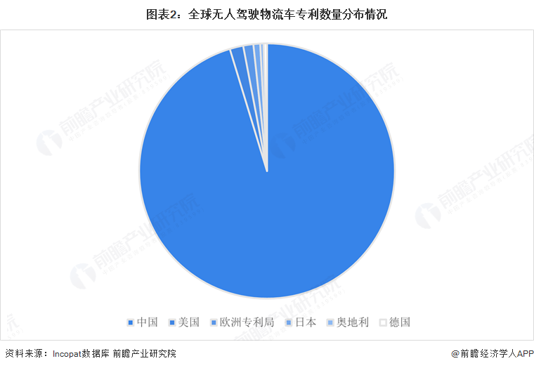 2025年中国无人驾驶物流车产业十大创新企业：行深智能、毫末智行、上汽通用五菱、新石器、九识智能……(图1)