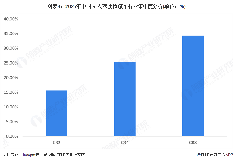 2025年中国无人驾驶物流车产业十大创新企业：行深智能、毫末智行、上汽通用五菱、新石器、九识智能……(图14)