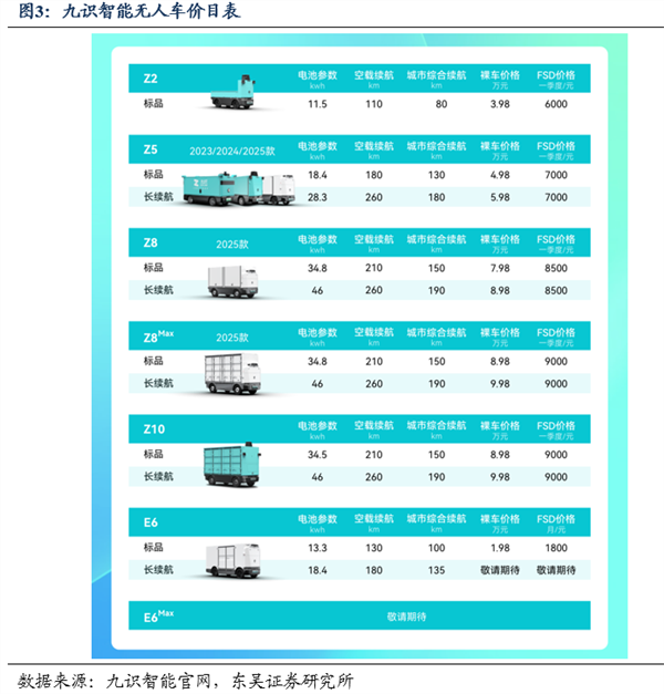 自动驾驶正打开顺丰们的市场空间？(图1)