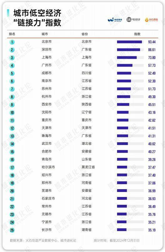 跻身前十东北杀出一匹“黑马”(图3)