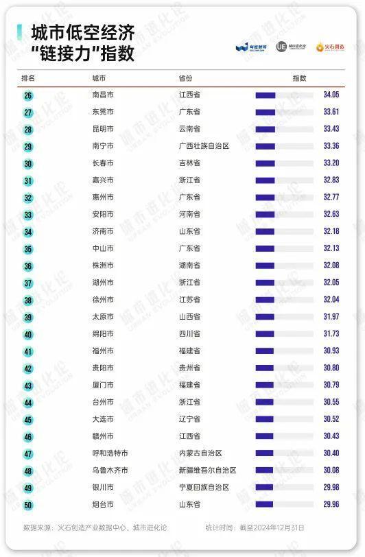 跻身前十东北杀出一匹“黑马”(图4)