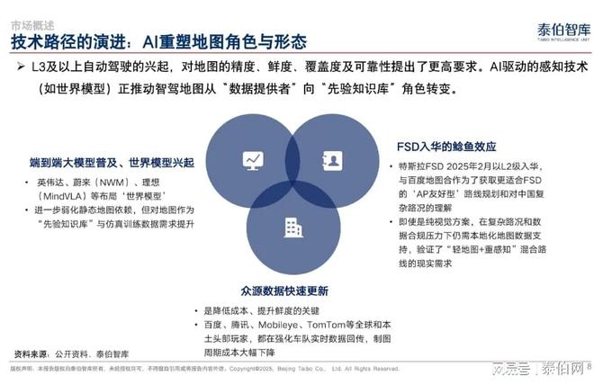 龙8国际AI重构智驾地图(图1)