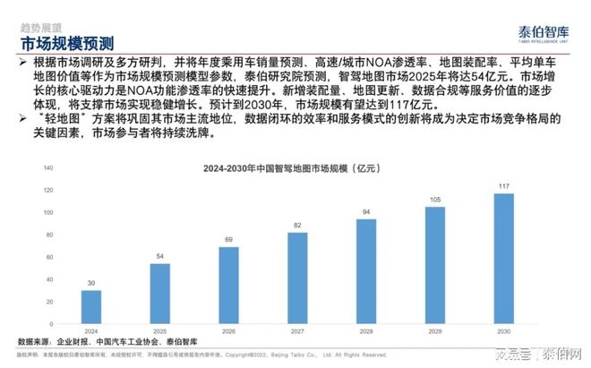 龙8国际AI重构智驾地图(图4)