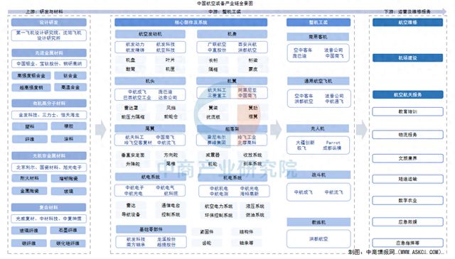 2025年中国航空装备产业链图谱及投资布局分析(图1)