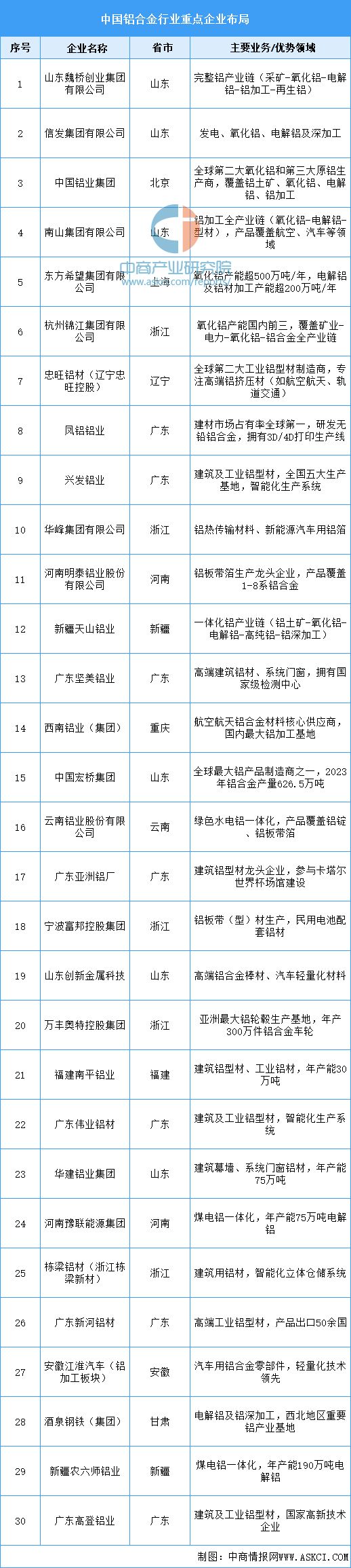 2025年中国航空装备产业链图谱及投资布局分析(图3)